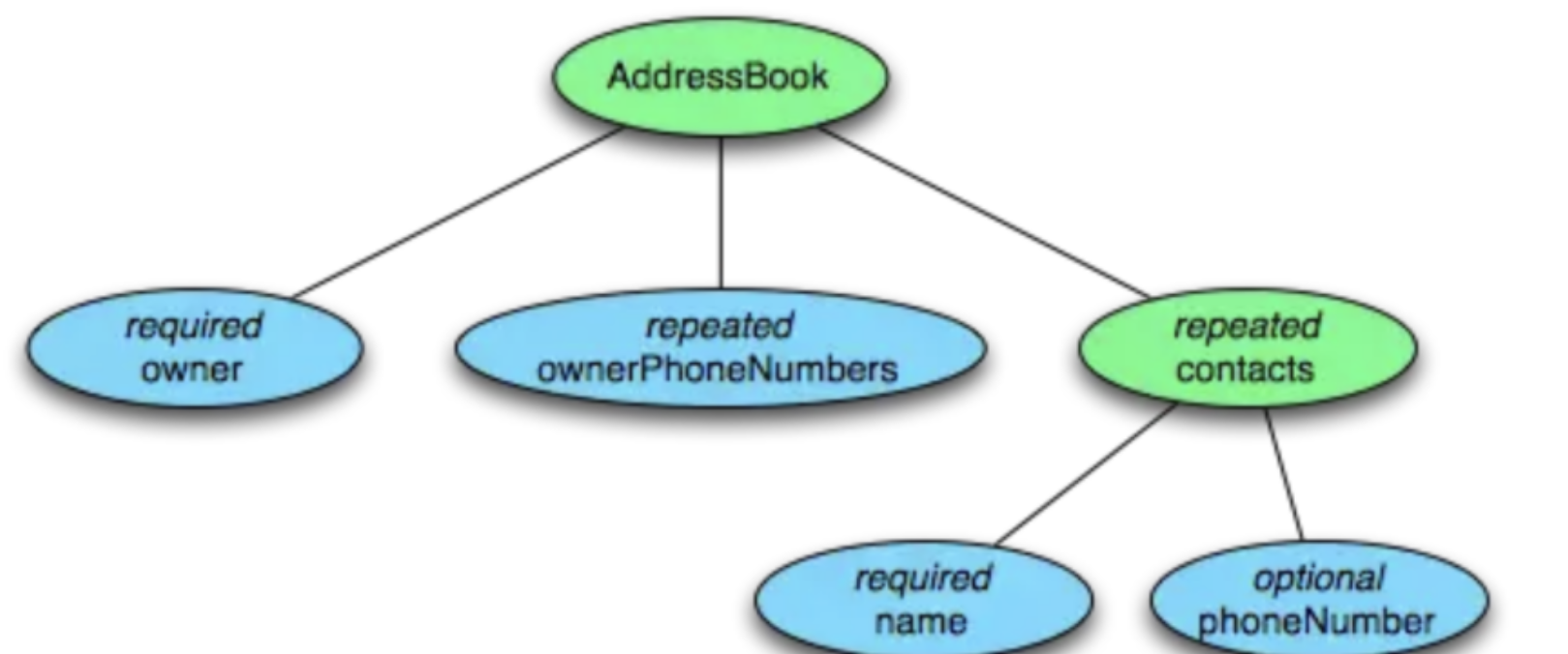 image-20220411111225567