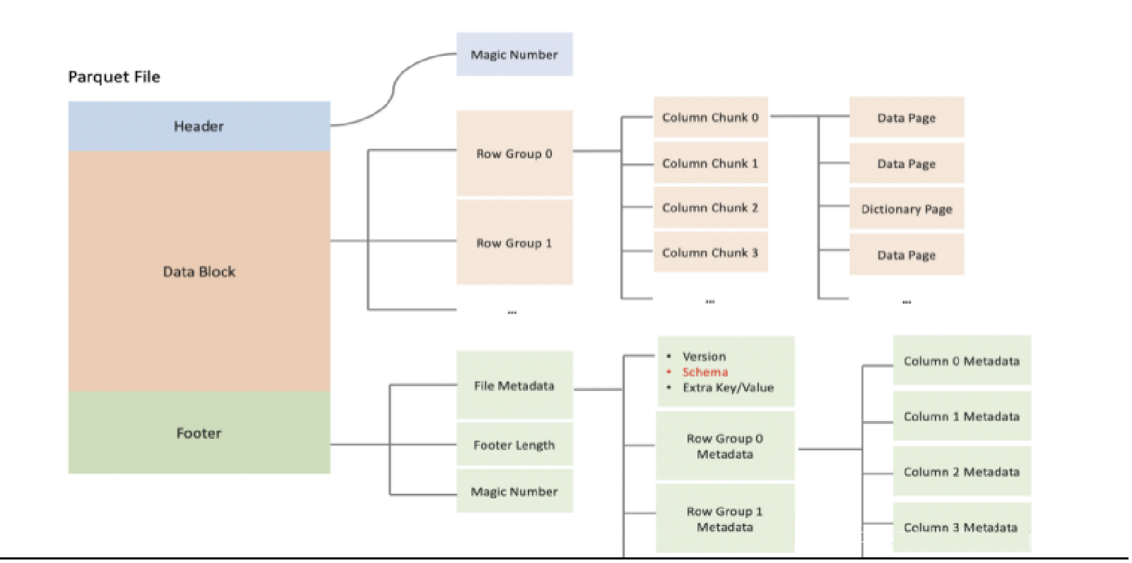 image-20220411111830479